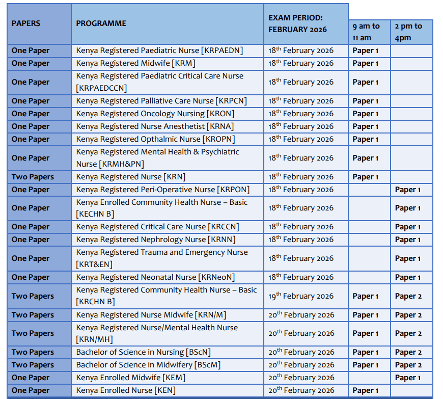 NCK February 2026 Main Exam Schedule