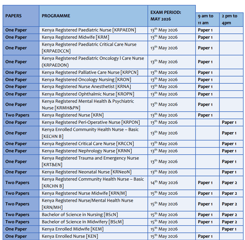 NCK MAY 2026 Exam Schedule