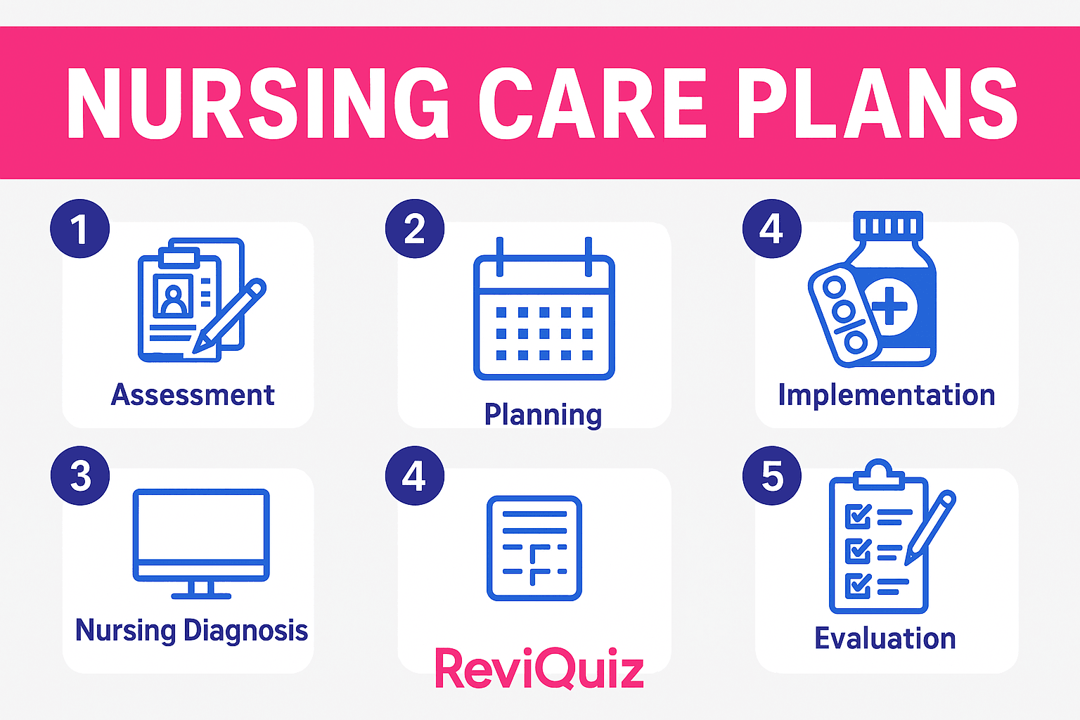 Download these FREE nursing care plan examples for different conditions. Know their pathophysiology, interventions, goals, and assessment in this database