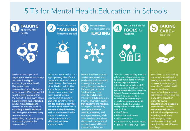 5 T's for Mental Health Education in Schools infographic | Student ...